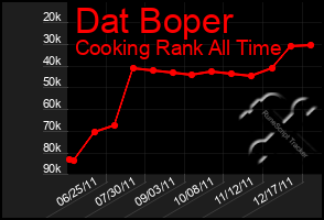 Total Graph of Dat Boper