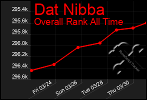 Total Graph of Dat Nibba