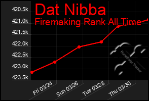 Total Graph of Dat Nibba