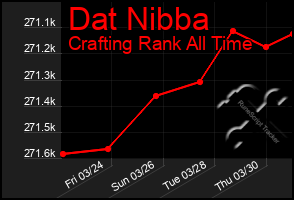 Total Graph of Dat Nibba