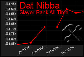 Total Graph of Dat Nibba