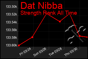 Total Graph of Dat Nibba