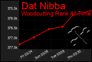 Total Graph of Dat Nibba