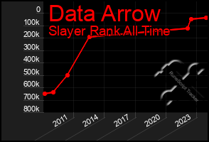 Total Graph of Data Arrow