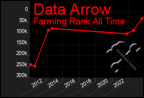 Total Graph of Data Arrow