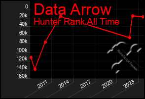 Total Graph of Data Arrow