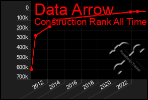 Total Graph of Data Arrow