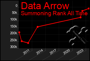 Total Graph of Data Arrow