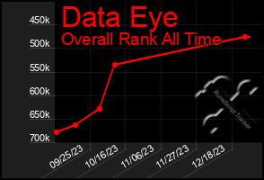 Total Graph of Data Eye