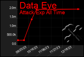 Total Graph of Data Eye