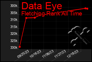 Total Graph of Data Eye