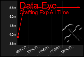 Total Graph of Data Eye