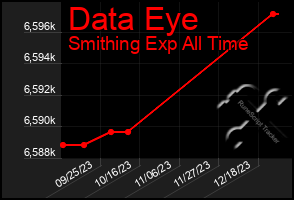 Total Graph of Data Eye