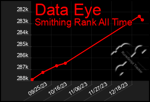 Total Graph of Data Eye
