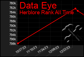 Total Graph of Data Eye