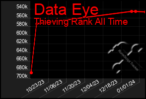 Total Graph of Data Eye