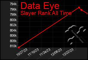 Total Graph of Data Eye