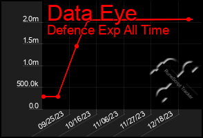 Total Graph of Data Eye