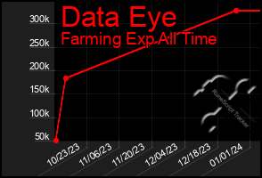 Total Graph of Data Eye