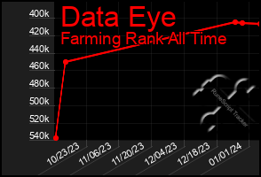Total Graph of Data Eye