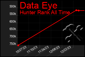 Total Graph of Data Eye