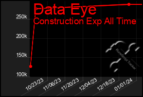 Total Graph of Data Eye