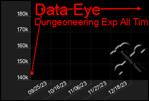 Total Graph of Data Eye