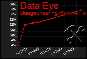 Total Graph of Data Eye