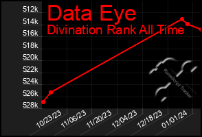 Total Graph of Data Eye