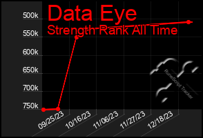 Total Graph of Data Eye