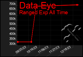 Total Graph of Data Eye
