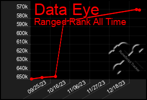 Total Graph of Data Eye