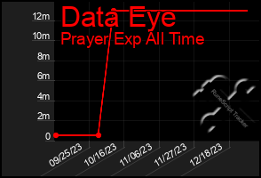 Total Graph of Data Eye