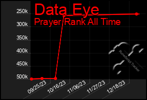 Total Graph of Data Eye
