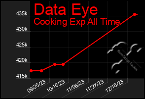 Total Graph of Data Eye