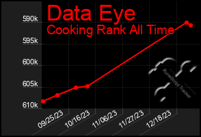 Total Graph of Data Eye