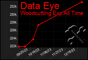 Total Graph of Data Eye