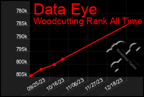 Total Graph of Data Eye