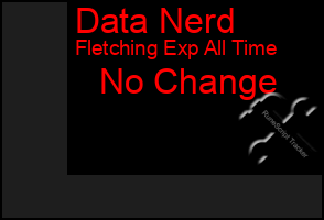 Total Graph of Data Nerd