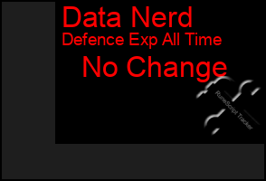 Total Graph of Data Nerd