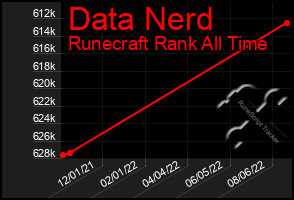 Total Graph of Data Nerd