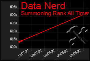 Total Graph of Data Nerd