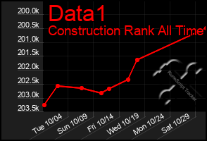 Total Graph of Data1