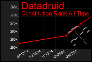 Total Graph of Datadruid