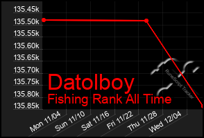 Total Graph of Datolboy