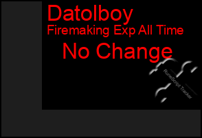 Total Graph of Datolboy