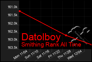 Total Graph of Datolboy