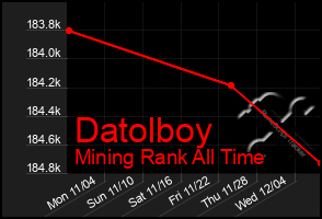 Total Graph of Datolboy