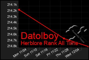 Total Graph of Datolboy