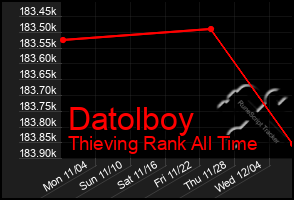 Total Graph of Datolboy